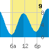 Plum Island tide chart for Wednesday, July 9, 2025