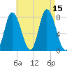Plum Island tide chart for Friday, August 15, 2025