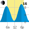 Plum Island tide chart for Saturday, August 16, 2025