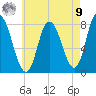 Plum Island tide chart for Saturday, August 9, 2025