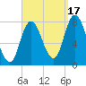 Plum Island tide chart for Wednesday, September 17, 2025