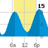 Plum Island tide chart for Wednesday, October 15, 2025