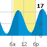 Plum Island tide chart for Friday, October 17, 2025