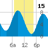 Plum Island tide chart for Thursday, January 15, 2026