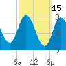 Plum Island tide chart for Sunday, March 15, 2026