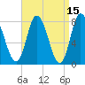 Plum Island tide chart for Wednesday, April 15, 2026