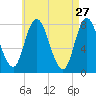 Plum Island tide chart for Monday, April 27, 2026