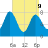 Plum Island tide chart for Thursday, April 9, 2026