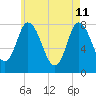 Plum Island tide chart for Monday, May 11, 2026