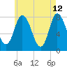 Plum Island tide chart for Tuesday, May 12, 2026