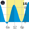 Plum Island tide chart for Saturday, May 16, 2026