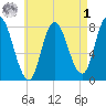 Plum Island tide chart for Friday, May 1, 2026