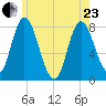 Plum Island tide chart for Saturday, May 23, 2026