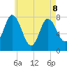 Plum Island tide chart for Friday, May 8, 2026