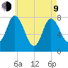 Plum Island tide chart for Saturday, May 9, 2026