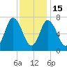 Plum Island Beach tide chart for Sunday, January 15, 2023