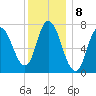 Plum Island Beach tide chart for Sunday, January 8, 2023