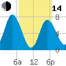 Plum Island Beach tide chart for Tuesday, March 14, 2023