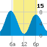Plum Island Beach tide chart for Wednesday, March 15, 2023