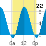 Plum Island Beach tide chart for Wednesday, March 22, 2023
