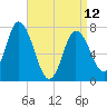 Plum Island Beach tide chart for Wednesday, April 12, 2023