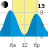 Plum Island Beach tide chart for Thursday, April 13, 2023