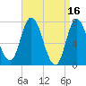 Plum Island Beach tide chart for Sunday, April 16, 2023