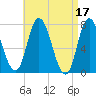 Plum Island Beach tide chart for Monday, April 17, 2023