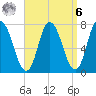 Plum Island Beach tide chart for Thursday, April 6, 2023