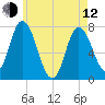 Plum Island Beach tide chart for Friday, May 12, 2023