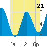 Plum Island Beach tide chart for Sunday, May 21, 2023