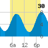 Plum Island Beach tide chart for Tuesday, May 30, 2023