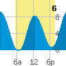 Plum Island Beach tide chart for Saturday, May 6, 2023