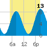 Plum Island Beach tide chart for Tuesday, June 13, 2023