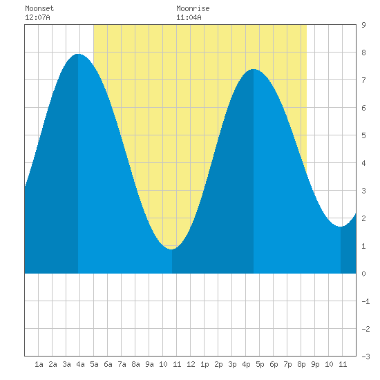 Plum Island Beach tide chart for Saturday, June 24, 2023