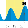 Plum Island Beach tide chart for Friday, June 30, 2023