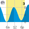 Plum Island Beach tide chart for Saturday, June 3, 2023