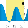Plum Island Beach tide chart for Tuesday, June 6, 2023