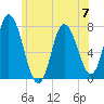 Plum Island Beach tide chart for Wednesday, June 7, 2023