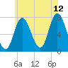 Plum Island Beach tide chart for Wednesday, July 12, 2023