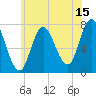 Plum Island Beach tide chart for Saturday, July 15, 2023