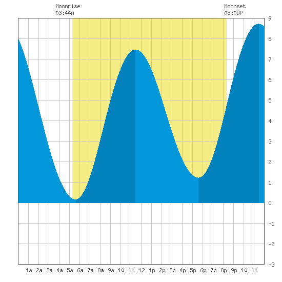 Plum Island Beach tide chart for Sunday, July 16, 2023