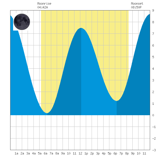 Plum Island Beach tide chart for Monday, July 17, 2023