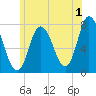 Plum Island Beach tide chart for Saturday, July 1, 2023