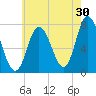 Plum Island Beach tide chart for Sunday, July 30, 2023