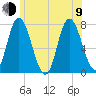Plum Island Beach tide chart for Sunday, July 9, 2023