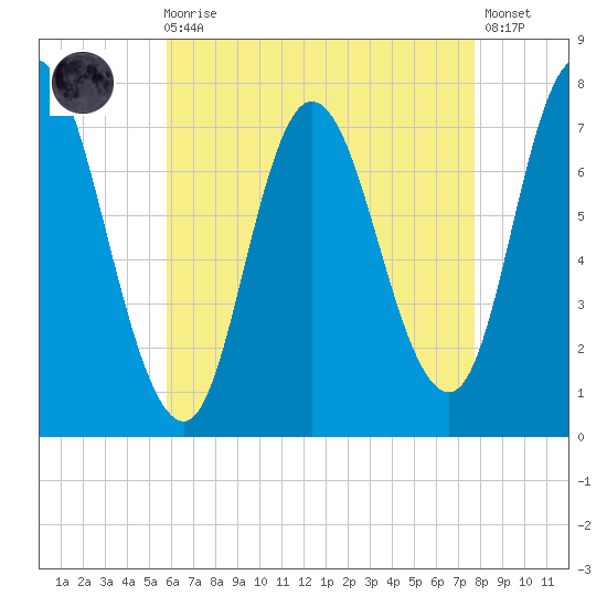 Plum Island Beach tide chart for Wednesday, August 16, 2023