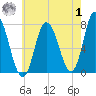 Plum Island Beach tide chart for Tuesday, August 1, 2023
