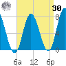 Plum Island Beach tide chart for Wednesday, August 30, 2023
