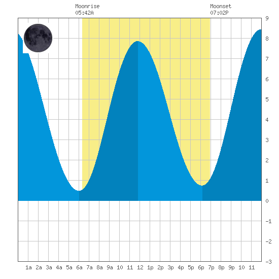 Plum Island Beach tide chart for Thursday, September 14, 2023